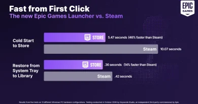 Epic Games Launcher Baru Diklaim 46% Lebih Cepat dari Steam