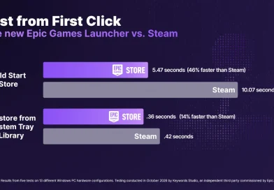 Epic Games Launcher Baru Diklaim 46% Lebih Cepat dari Steam